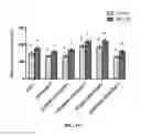 Fig. 07 - Strains and methods for energy partitioning in ruminants