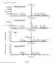 Fig. 03 - Compositions and methods relating to resveratrol