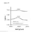 Fig. 22 - MULTIFUNCTIONAL SMALL MOLECULES
