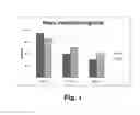 Fig. 02 - LONG LASTING FRESHENING COMPOSITIONS