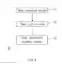 Fig. 03 - SLEEP ASSISTANT SYSTEM, METHOD, AND NON-TRANSITORY COMPUTER-READABLE MEDIUM FOR ASSISTING IN EASING HARDSHIP OF FALLING ASLEEP