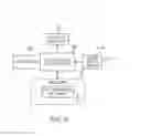 Fig. 06 - System and method for delivering modulated sub-threshold therapy to a patient