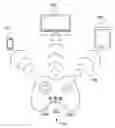 Fig. 01 - GAME CONTROLLER ADAPTED FOR A MULTITUDE OF GAMING PLATFORMS