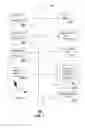 Fig. 07 - Method and apparatus for managing a gaming application
