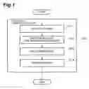Fig. 02 - Method for manufacturing catalyst for carbon nanotube synthesis