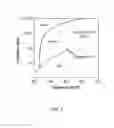 Fig. 02 - Supercritical fluid cleaning of banknotes and secure documents