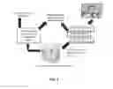 Fig. 05 - Supercritical fluid cleaning of banknotes and secure documents