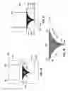 Fig. 09 - Radius filler and method of manufacturing same