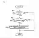 Fig. 02 - Control system for hybrid vehicle
