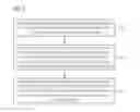 Fig. 05 - Method for simultaneous structuring and chip singulation