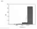 Fig. 05 - Silicon carbide powder comprising alpha phase silicon carbide granules of trimodal particle size distribution and low impurities