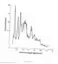 Fig. 02 - Polymorphic forms of naltrexone