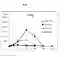 Fig. 02 - Hydroxylated KRN7000 analogue and use thereof