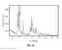 Fig. 41 - Romidepsin solid forms and uses thereof