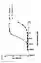 Fig. 06 - FCRN antagonists and methods of use