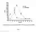 Fig. 08 - Method for In-Vivo Binding of Chromatin Fragments