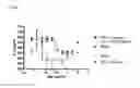 Fig. 08 - Methods of treatment using antibodies which bind IL-17A and IL-17F
