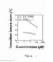 Fig. 07 - CD20 scFv-ELPs METHODS AND THERAPEUTICS