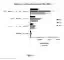 Fig. 13 - Artificial nucleic acid molecules for improved protein or peptide expression