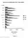 Fig. 22 - Artificial nucleic acid molecules for improved protein or peptide expression