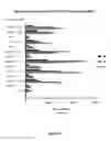 Fig. 37 - Artificial nucleic acid molecules for improved protein or peptide expression
