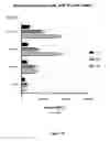 Fig. 40 - Artificial nucleic acid molecules for improved protein or peptide expression