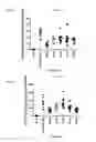 Fig. 02 - MicroRNA compounds and methods for modulating miR-21 activity