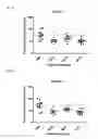 Fig. 09 - MicroRNA compounds and methods for modulating miR-21 activity