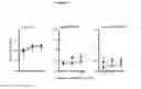 Fig. 71 - Increasing protein yield in plants
