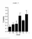 Fig. 08 - METHODS FOR DETECTION AND DIAGNOSIS OF A LYMPHOID MALIGNANCY USING HIGH THROUGHPUT SEQUENCING
