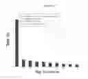Fig. 10 - METHODS FOR DETECTION AND DIAGNOSIS OF A LYMPHOID MALIGNANCY USING HIGH THROUGHPUT SEQUENCING