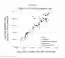 Fig. 15 - METHODS FOR DETECTION AND DIAGNOSIS OF A LYMPHOID MALIGNANCY USING HIGH THROUGHPUT SEQUENCING