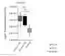 Fig. 20 - METHODS FOR DETECTION AND DIAGNOSIS OF A LYMPHOID MALIGNANCY USING HIGH THROUGHPUT SEQUENCING