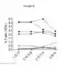 Fig. 26 - METHODS FOR DETECTION AND DIAGNOSIS OF A LYMPHOID MALIGNANCY USING HIGH THROUGHPUT SEQUENCING