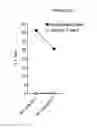 Fig. 34 - METHODS FOR DETECTION AND DIAGNOSIS OF A LYMPHOID MALIGNANCY USING HIGH THROUGHPUT SEQUENCING