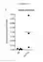 Fig. 35 - METHODS FOR DETECTION AND DIAGNOSIS OF A LYMPHOID MALIGNANCY USING HIGH THROUGHPUT SEQUENCING
