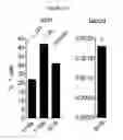 Fig. 40 - METHODS FOR DETECTION AND DIAGNOSIS OF A LYMPHOID MALIGNANCY USING HIGH THROUGHPUT SEQUENCING
