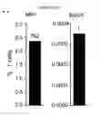 Fig. 44 - METHODS FOR DETECTION AND DIAGNOSIS OF A LYMPHOID MALIGNANCY USING HIGH THROUGHPUT SEQUENCING