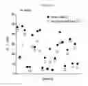 Fig. 47 - METHODS FOR DETECTION AND DIAGNOSIS OF A LYMPHOID MALIGNANCY USING HIGH THROUGHPUT SEQUENCING