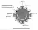 Fig. 01 - Flow profiling techniques based on modulated magnetic-electrical impedance tomography