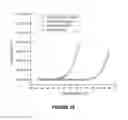Fig. 31 - ENRICHMENT OF NUCLEIC ACID TARGETS