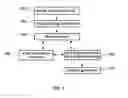 Fig. 02 - METHOD AND APPARATUS FOR SYSTEMATIC SINGLE CELL TRACKING OF DISTINCTIVE CELLULAR EVENTS