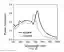 Fig. 04 - Method for detecting a target analyte