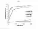 Fig. 07 - BINDING-INDUCED FORMATION OF DNA THREE-WAY JUNCTIONS FROM NON-DNA TARGETS