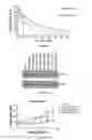 Fig. 11 - Methods for detecting human papillomavirus and providing prognosis for head and neck squamous cell carcinoma