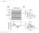 Fig. 49 - Phosphorylated Akt-specific capture agents, compositions, and methods of using and making