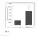 Fig. 04 - Method for detection of IGFBP-4 fragments