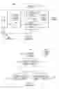 Fig. 02 - Programmable wavelet tree