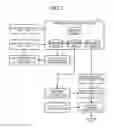 Fig. 02 - Automatic programming device and method