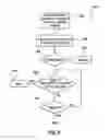 Fig. 07 - Devices and methods for portable processing and application execution